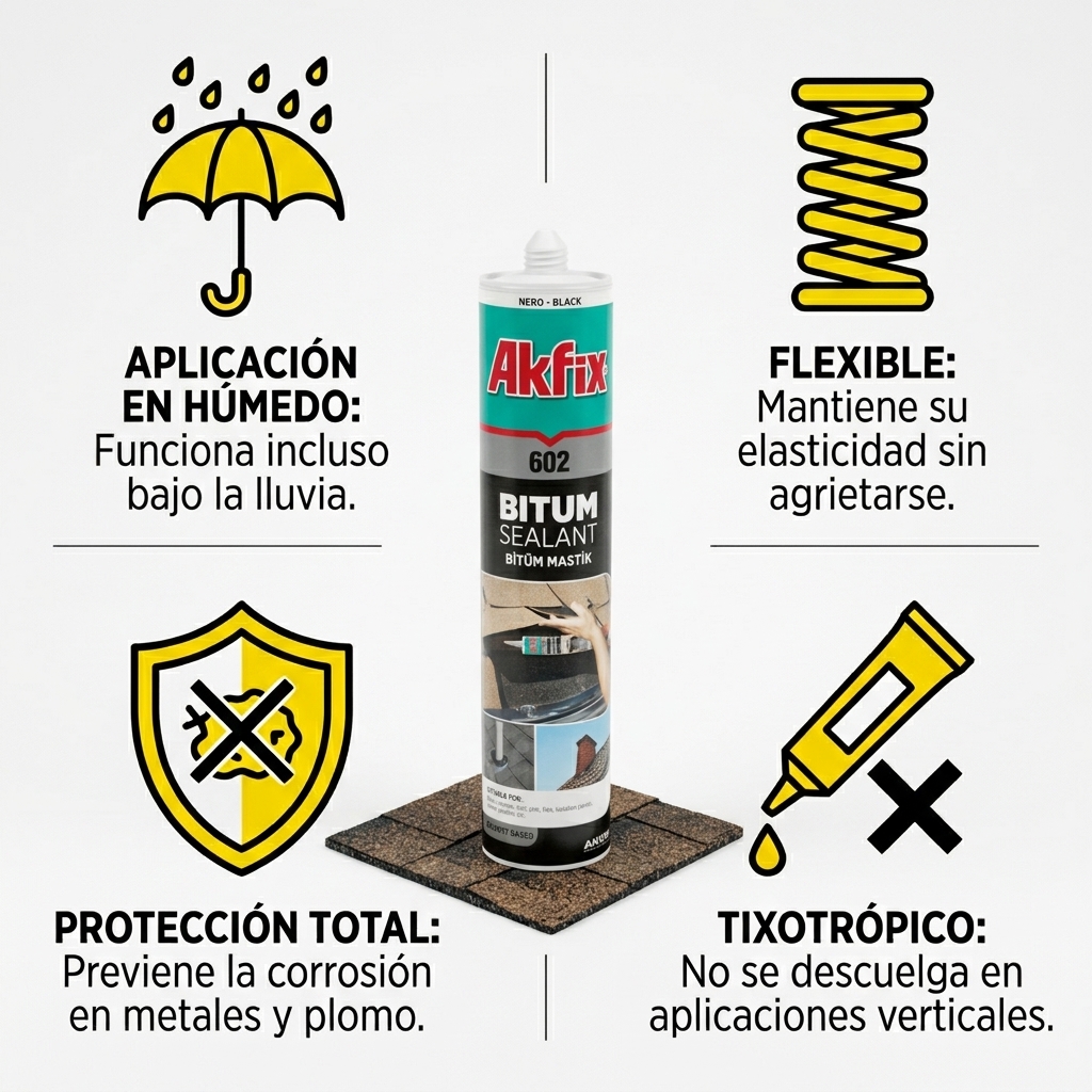 Infografía técnica de Sellador butílico Akfix: características, usos y ventajas